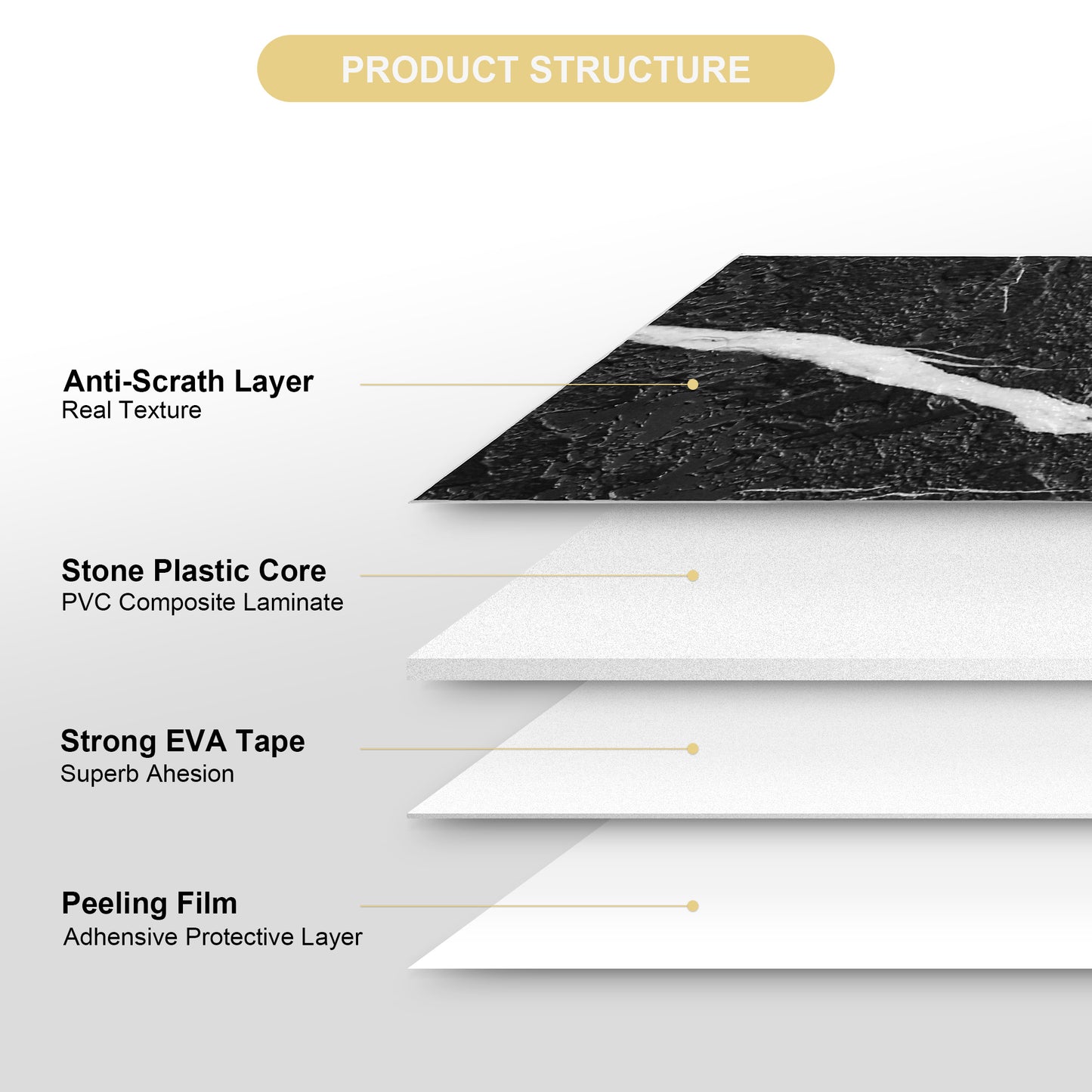 100 Tiles Peel And Stick Backsplash 3 In. X 5.9 In. X 0.12 In. PVC Subway Wall Tile, White ,12 Sq. Ft.Case--Prohibited From Being Sold On Wayfair And Amazon Platforms